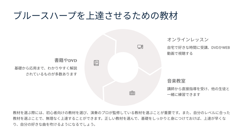 ブルースハープを上達させるための教材