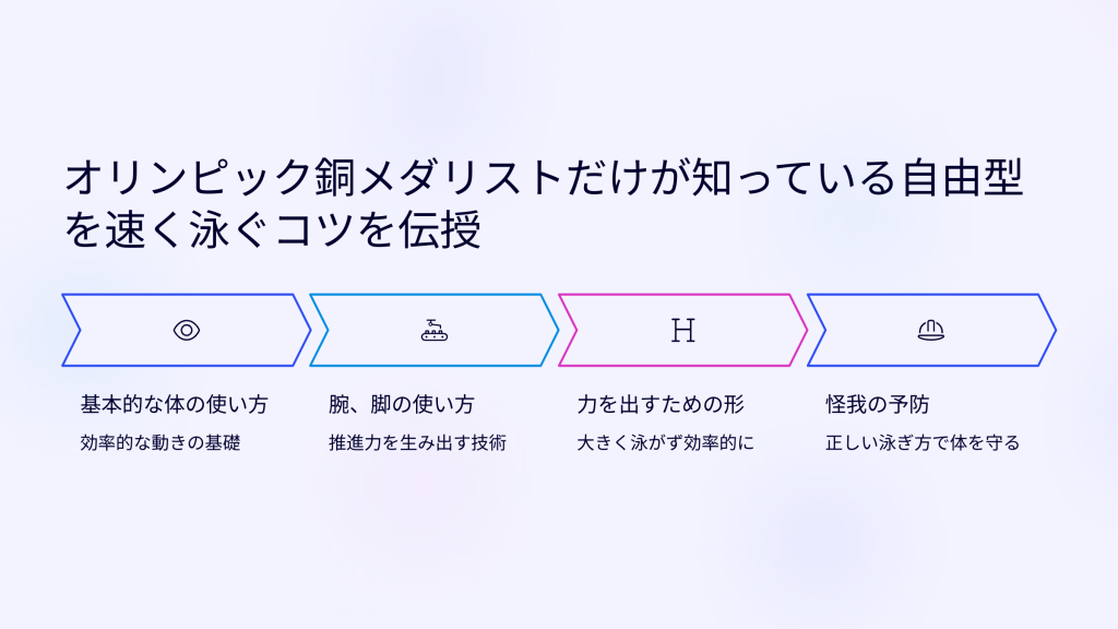 オリンピック銅メダリストだけが知っている自由型を速く泳ぐコツを伝授