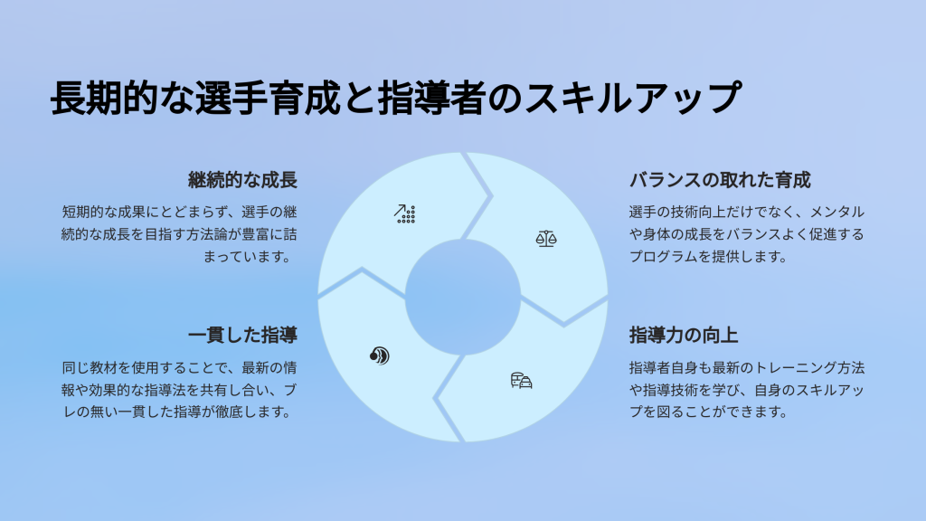長期的な選手育成と指導者のスキルアップ