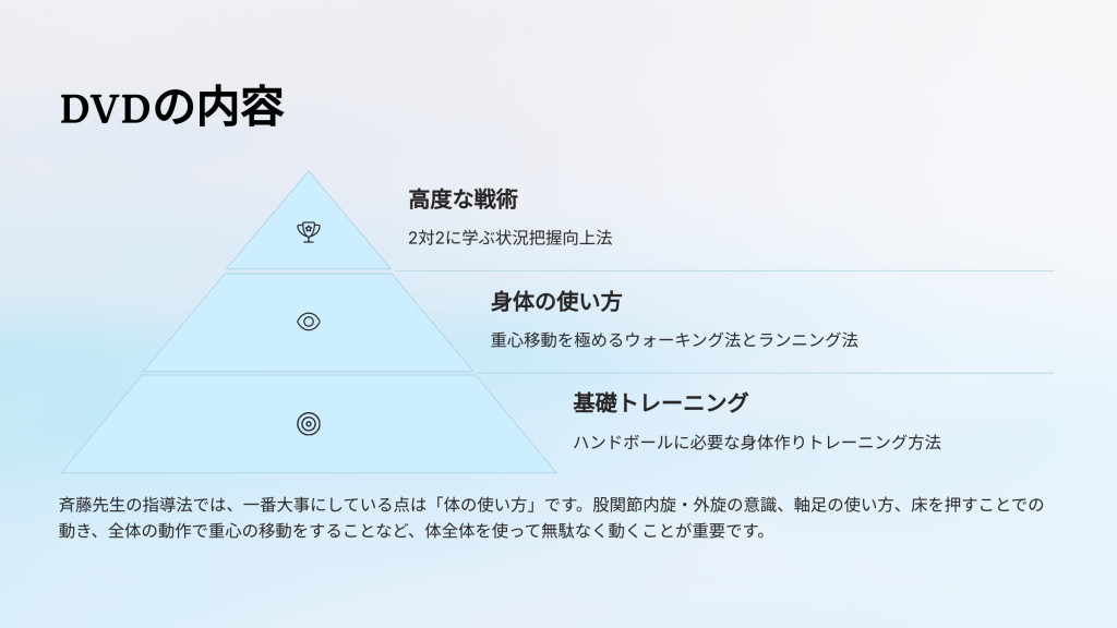 DVDの内容