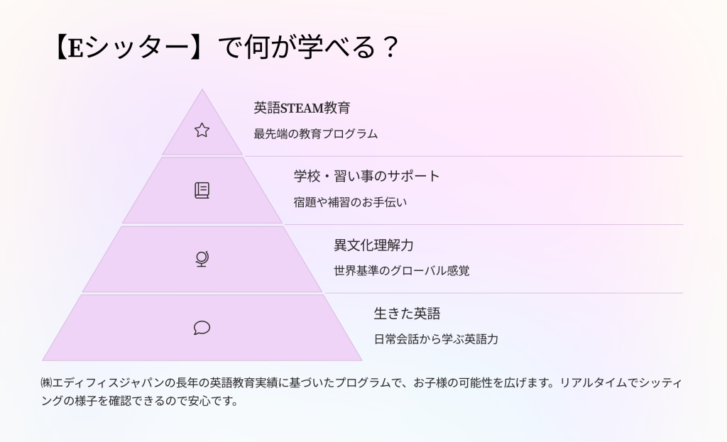 ベビーシッター 英会話 