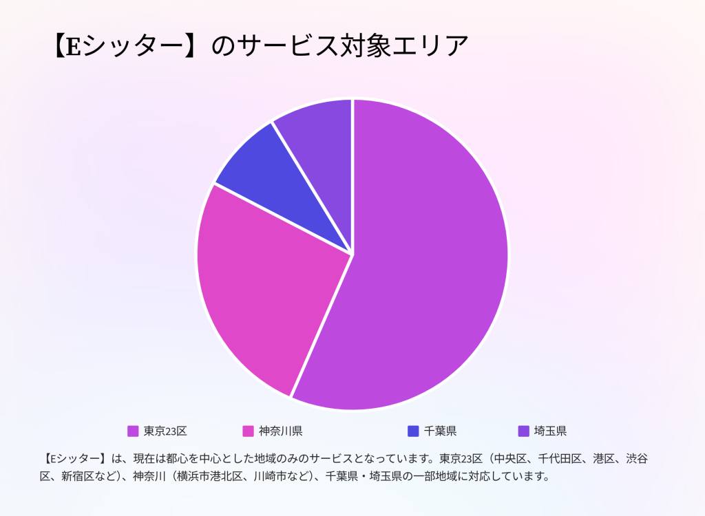 ベビーシッター 英会話 
