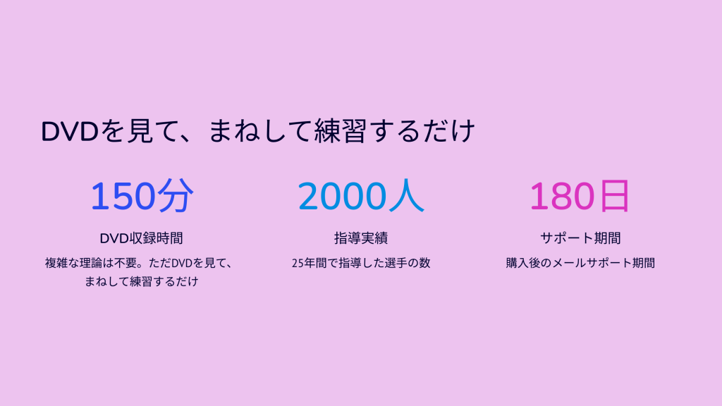 収録されている内容の一部紹介
ディフェンス技術
一瞬でボールを奪う高速ディフェンス術、マンツーマンディフェンスの極意、自宅でできるディフェンス上達法など
シュート技術
正しいシュートフォーム、爆発的に得点力が上がるレイアップシュート、シュート成功率大幅UPのマル秘上達方法など
動き方・ドリブル・ハンドリング
コートを縦横無尽に支配するパステクニック、スペースの見つけ方、ドリブルの極意、ハンドリング上達法など
各メニューに共通するのは、「上達するコツ」です。やみくもに何時間練習しても、時間の無駄です。コツ（答え）を知った上で、繰り返すことで技が身に付いてきます。
DVDを見て、まねして練習するだけ