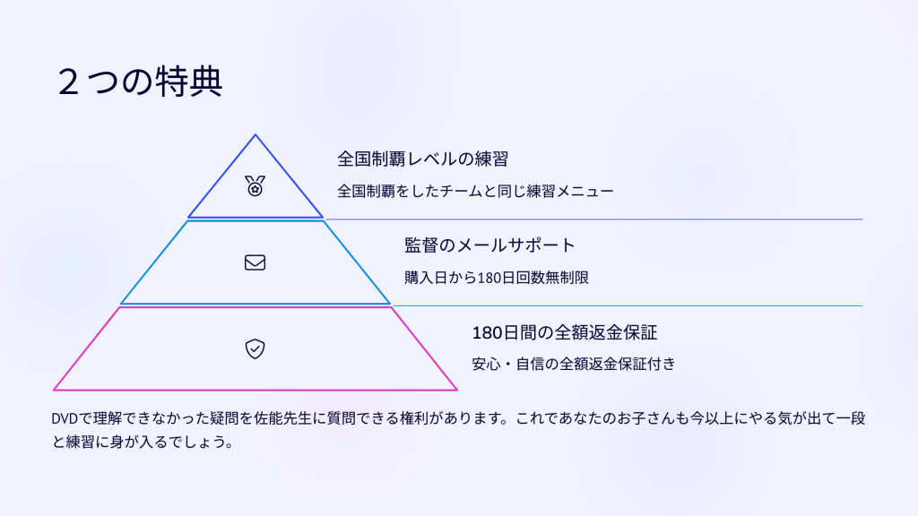 ２つの特典