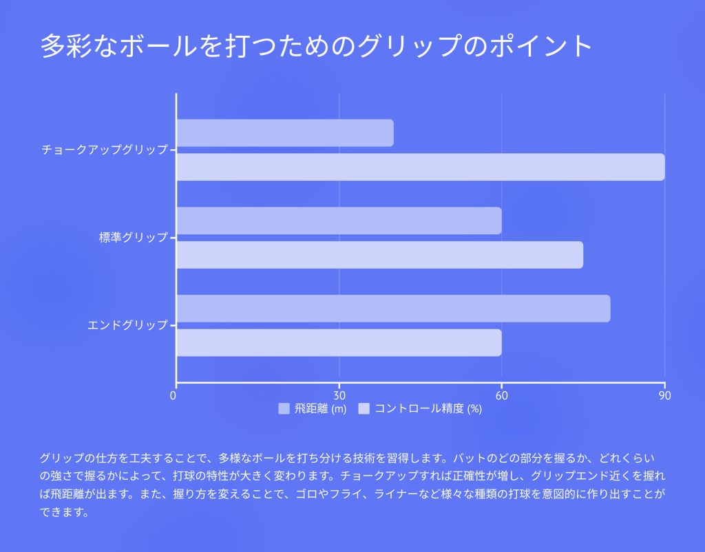 野球ノック上達革命
