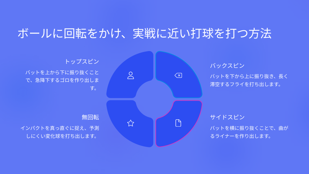 野球ノック上達革命