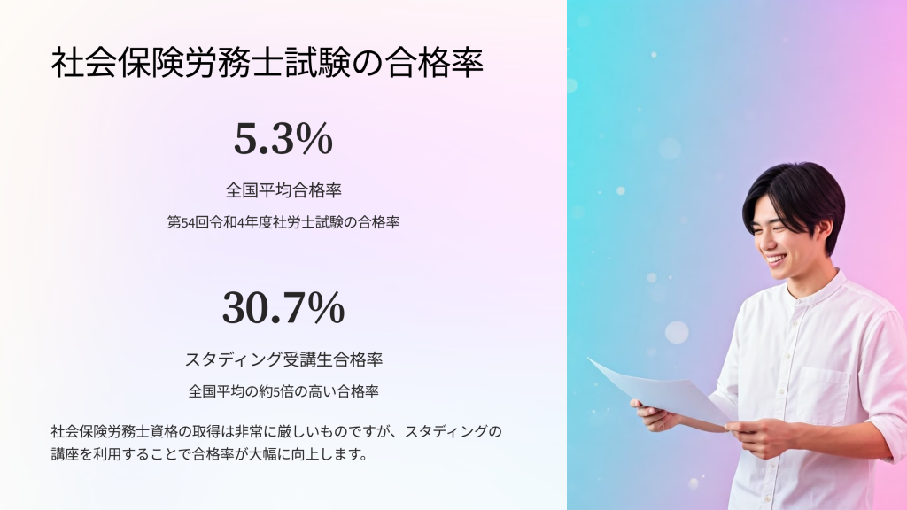 スタディング