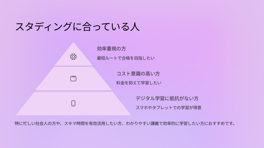 スタディング