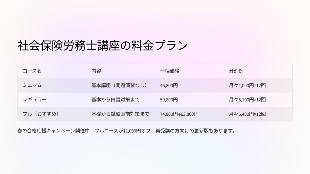 スタディング　料金