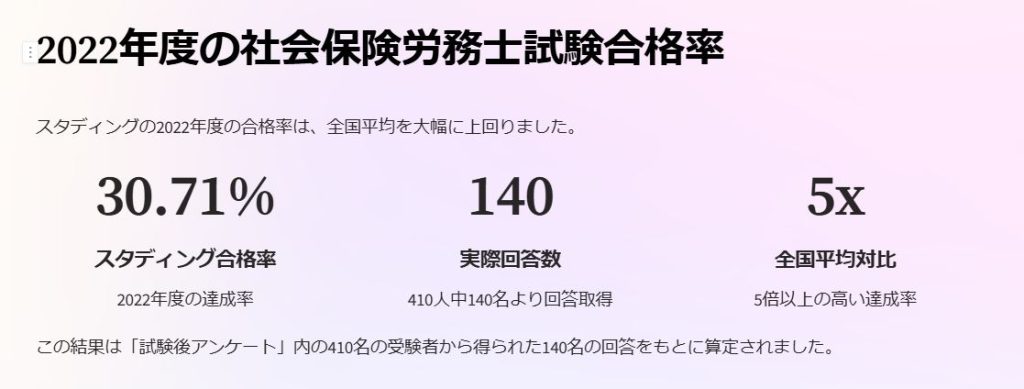 合格率