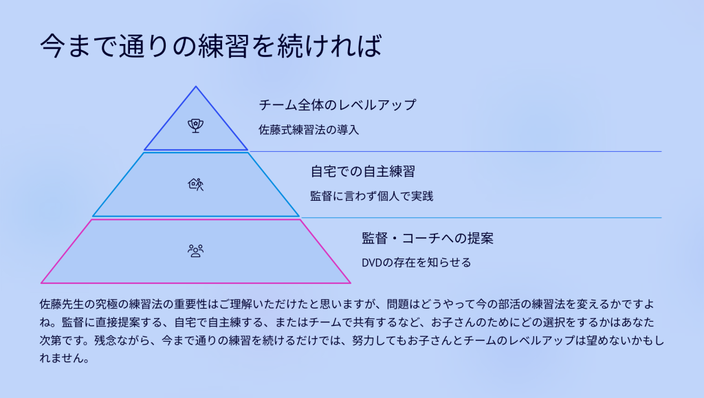 今まで通りの練習を続ければ