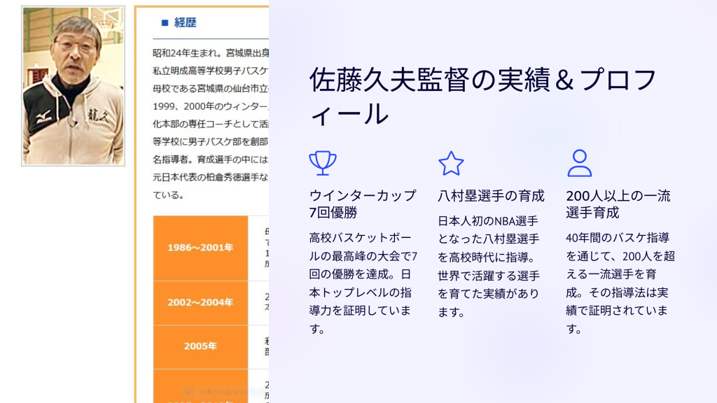 佐藤久夫監督の実績＆プロフィール