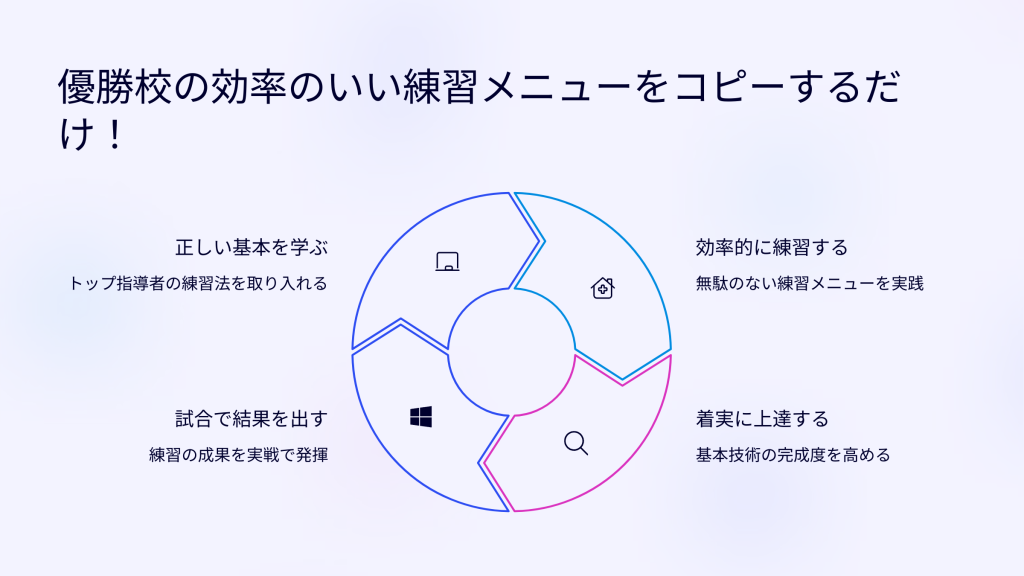 購入者限定特典
明成高校オフェンスルーティーン
特典映像39分
５対５プレスダウン／速攻
実践的な練習メニュー
基本ドリル集
レイアップ、リバウンド、ハンドリング、ピボットなど
明成高校の日常練習を収録した『4巻目』DVDをプレゼント。高校１年生時の八村塁選手が出演している貴重な映像です。インアウトインでミドルとミドルをつなぐ技術、アウトレットパス、インフロントからのハンドオフ、フリーランスなど、実践的な練習メニューを学べます。
優勝校の効率のいい練習メニューをコピーするだけ！
