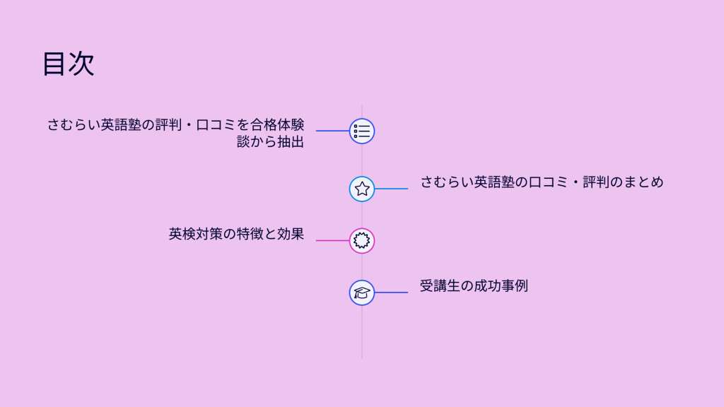 目次