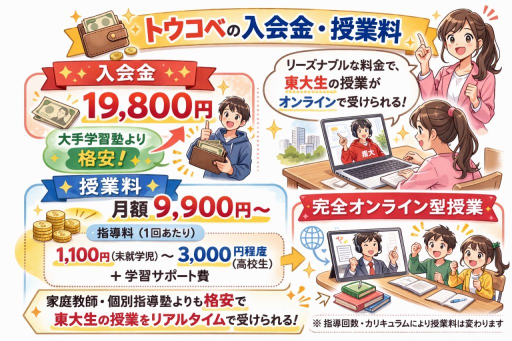 トウコベの授業料は？破格の料金で東大生の授業をリアルタイムで受けられる！？