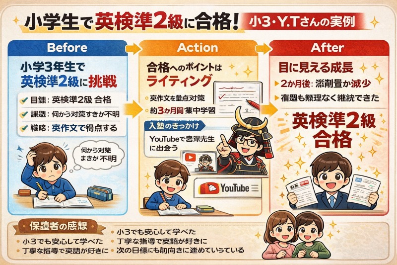 小学生で英検準2級