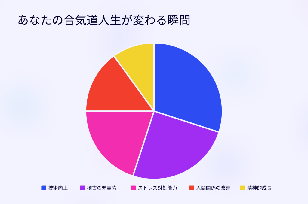あなたの合気道人生が変わる瞬間