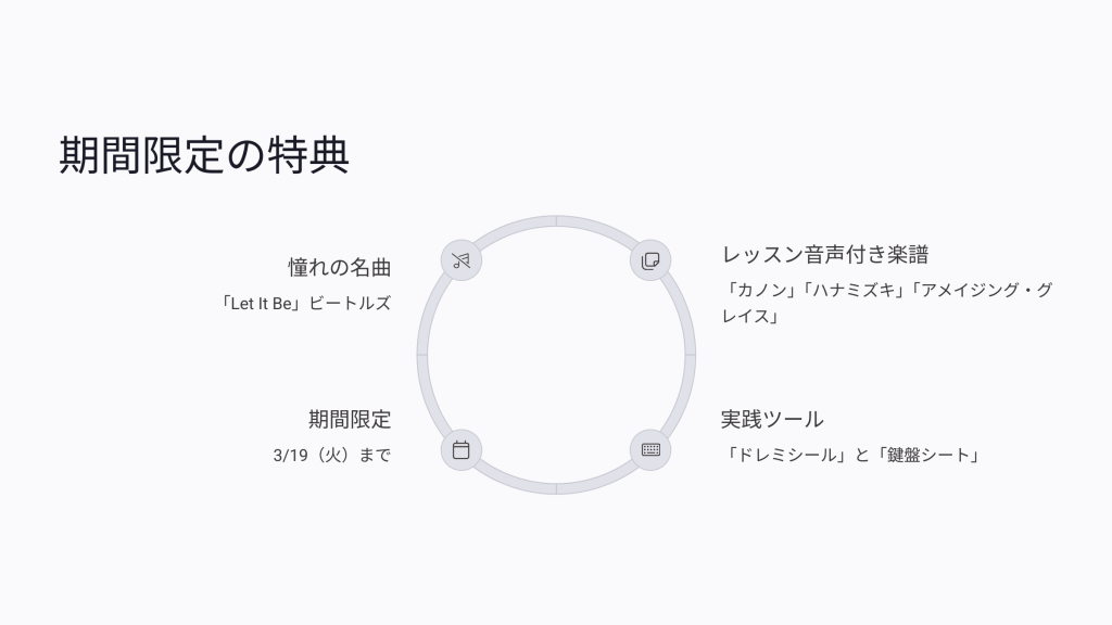 期間限定の特典