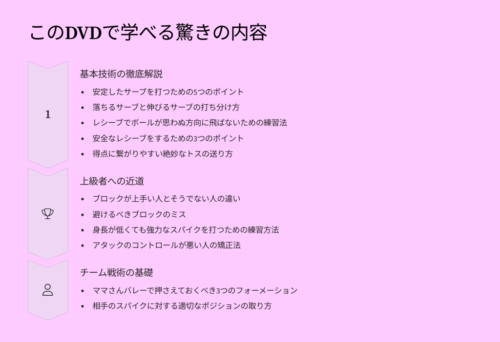 このDVDで学べる驚きの内容