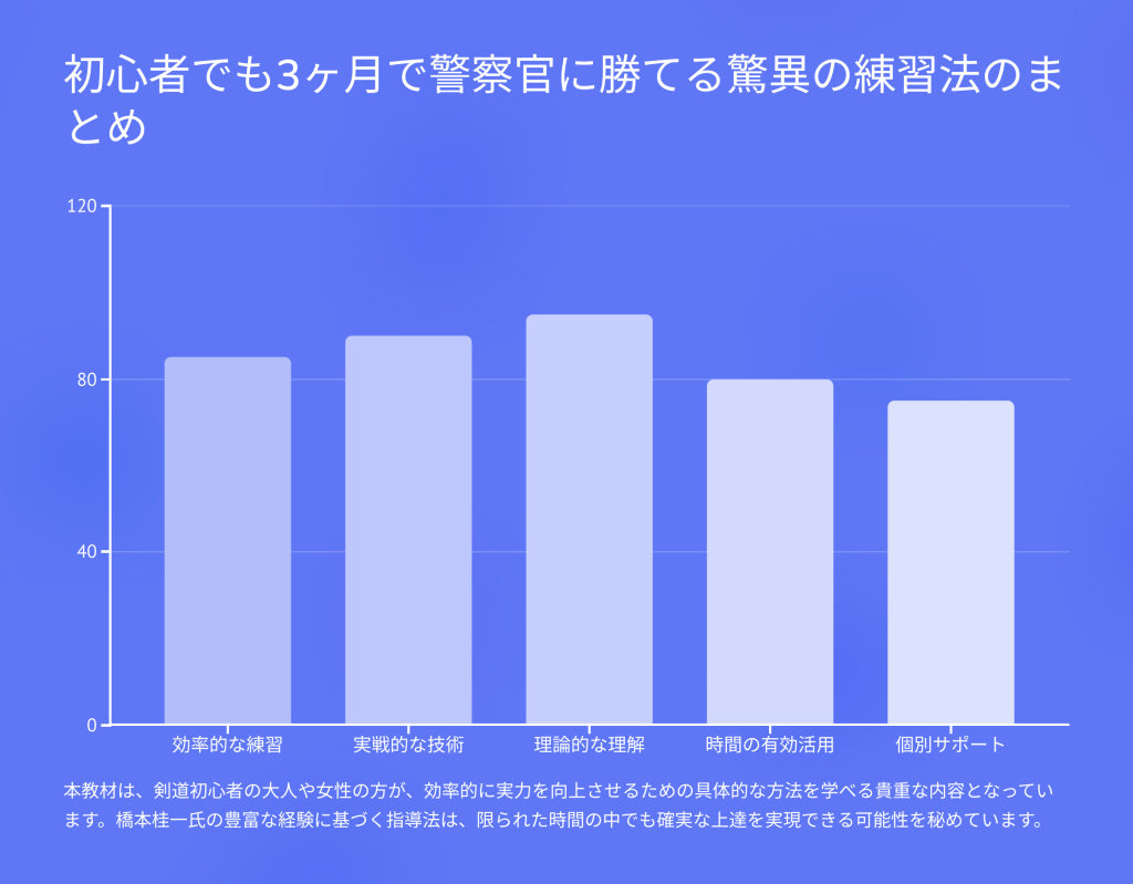初心者でも3ヶ月で警察官に勝てる驚異の練習法のまとめ