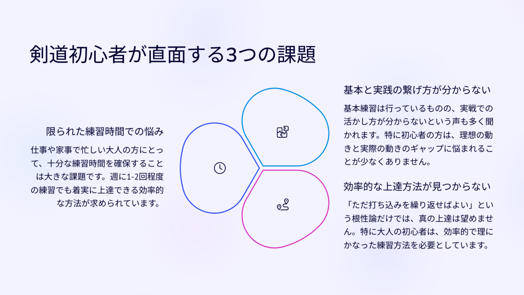 剣道初心者が直面する3つの課題