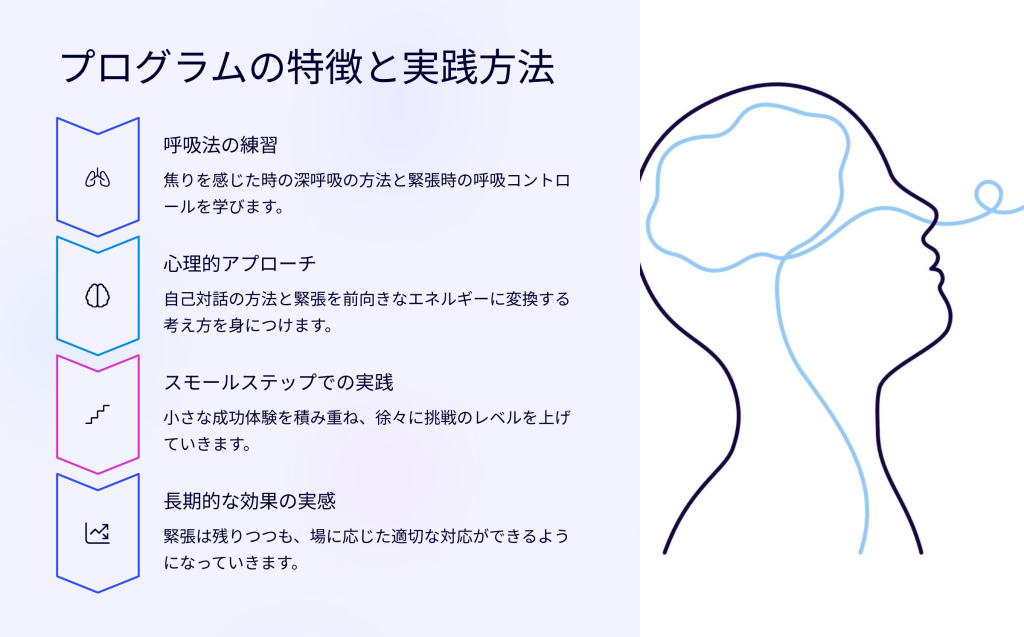プログラムの特徴と実践方法