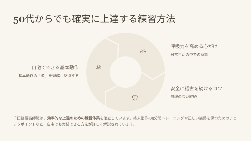 50代からでも確実に上達する練習方法