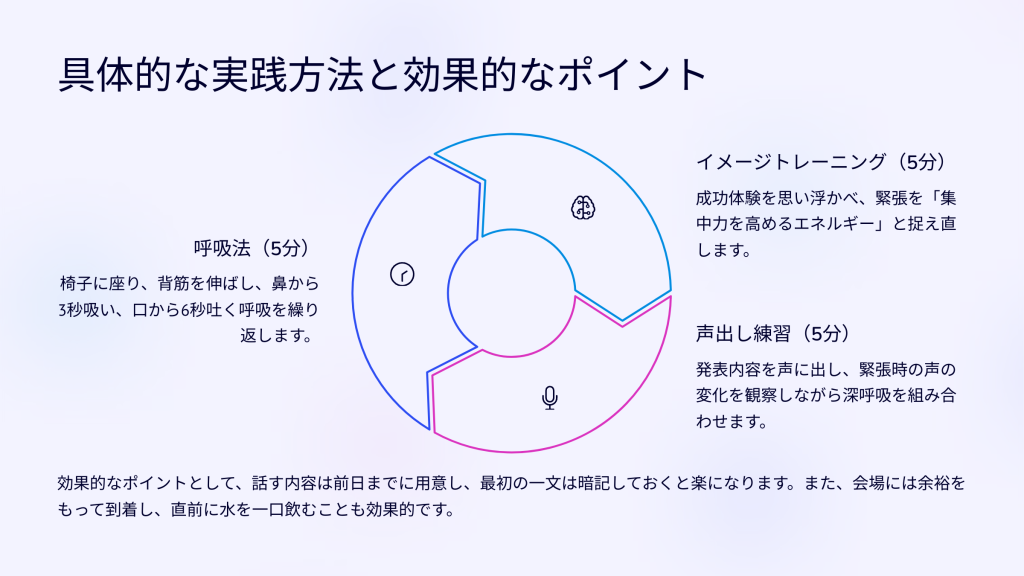 具体的な実践方法と効果的なポイント