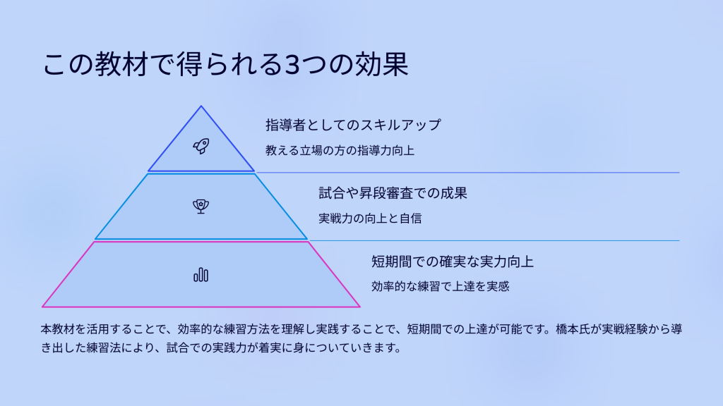 この教材で得られる3つの効果