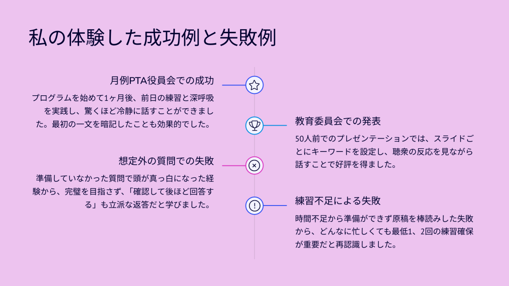 私の体験した成功例と失敗例