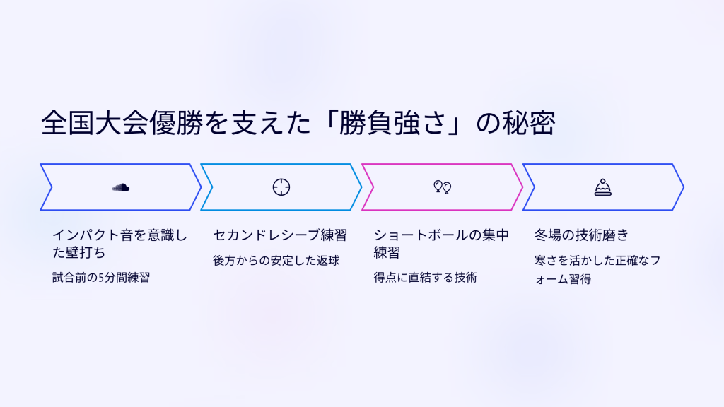 全国大会優勝を支えた「勝負強さ」の秘密