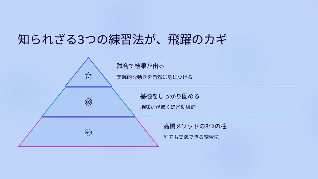 知られざる3つの練習法が、飛躍のカギ