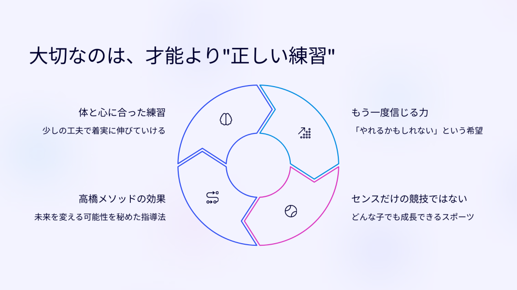 大切なのは、才能より"正しい練習"