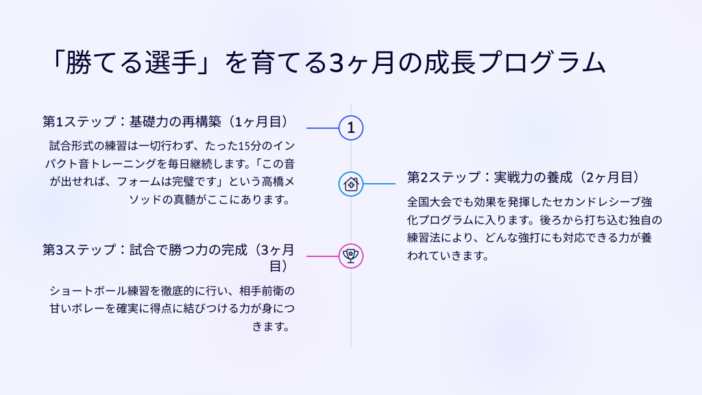 「勝てる選手」を育てる3ヶ月の成長プログラム