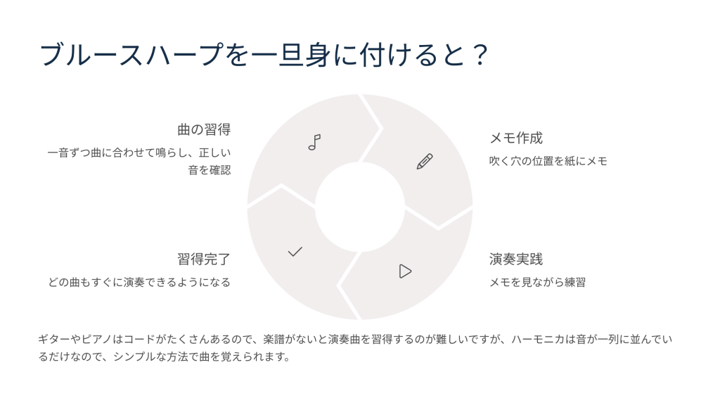 ハーモニカの吹き方16