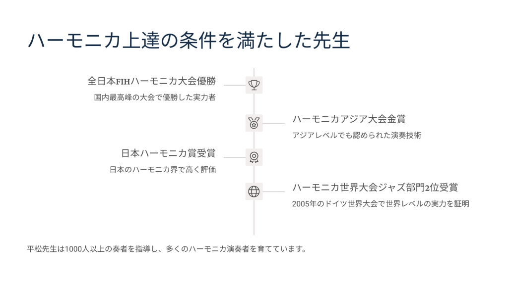 ハーモニカの吹き方