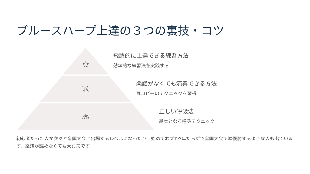 ハーモニカの吹き方 コツ