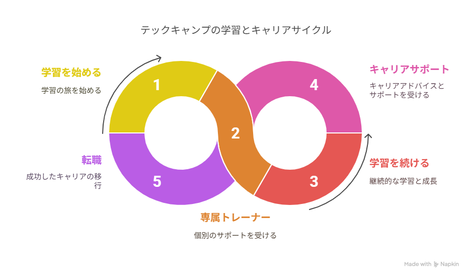 エンジニア