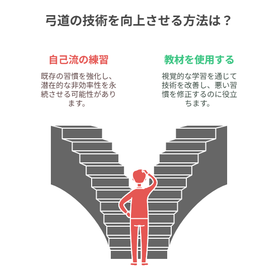 弓道の中級者