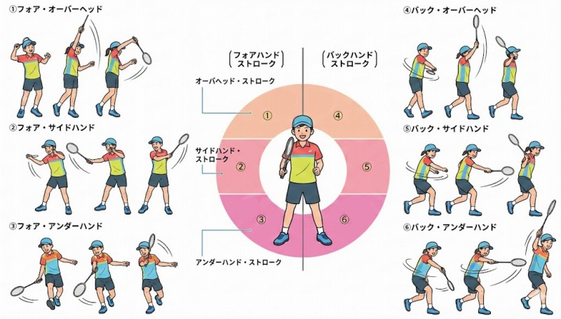 小学生ジュニアのバドミントンが上手くなるには?小平ジュニアで実践されている育成法が鍵 6 s unnamed