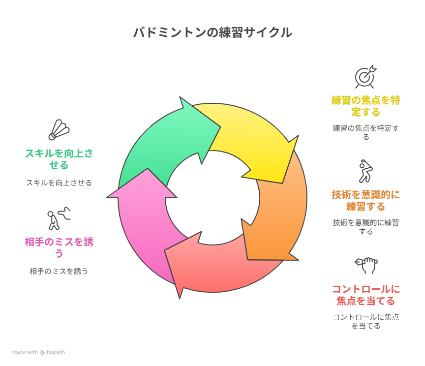 ジュニア　上達
