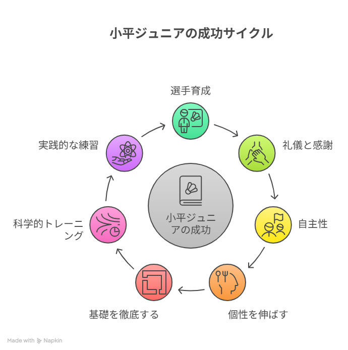 トップ選手を多数輩出した「小平ジュニア」の強さの秘密