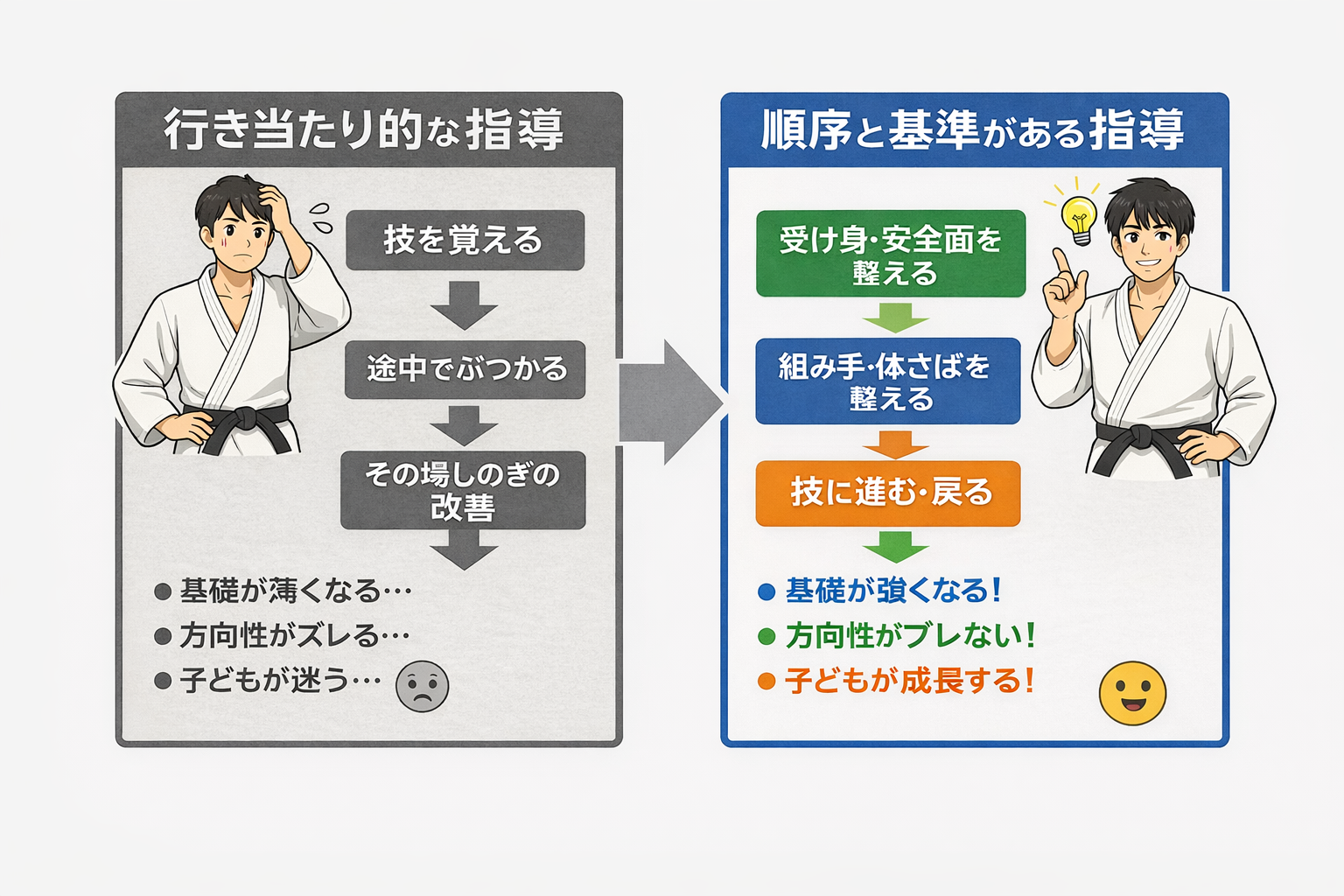 柔道ジュニア選手 育成プログラム|指導者が迷わない「基礎設計」と主体性を育てる練習法とは 4 2d65a1c3 bbcb 4f89 bb7d 2479026b0cb6